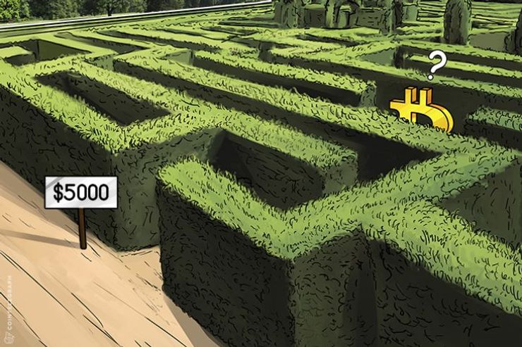 $7k Bitcoin Traders Gaze At Moon As Analyst Predicts $5k Correction