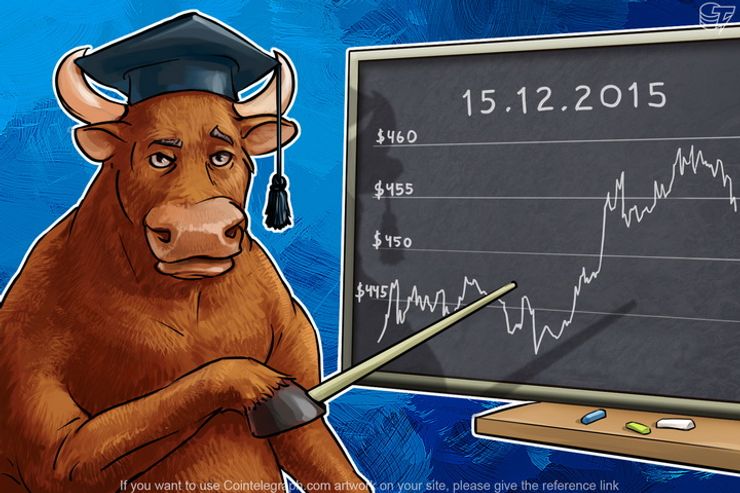 Daily Bitcoin Price Analysis: Buyers Keep the Situation Under Control