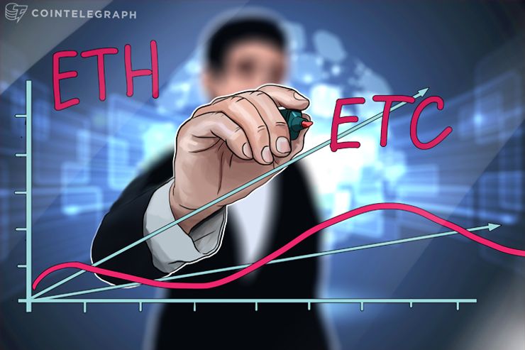 Ethereum Price Analysis: July 4 - July 11