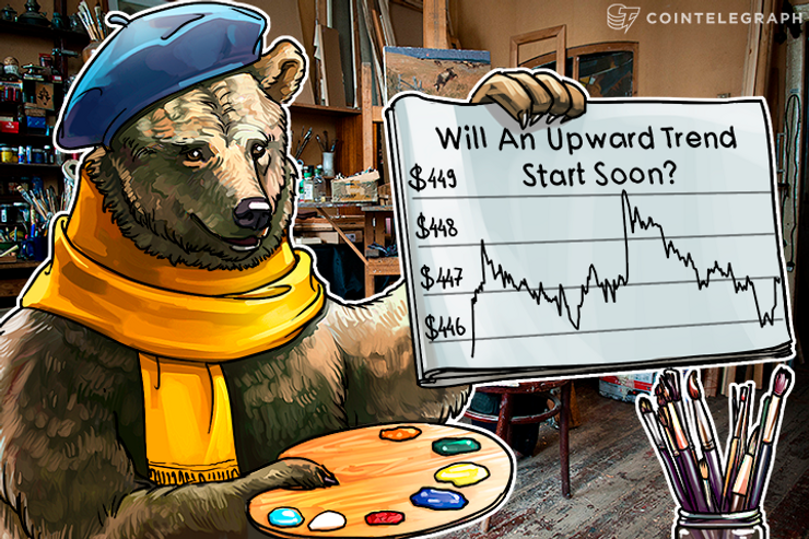 Bitcoin Price Analysis: 5/05/2016