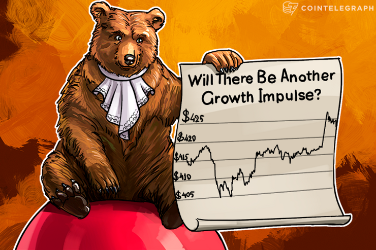 Bitcoin Price Analysis: 3/28/2016