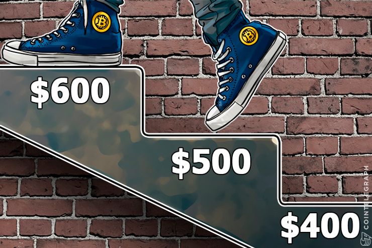 Bitcoin Price Passes $600 as Talks of Recession Intensify
