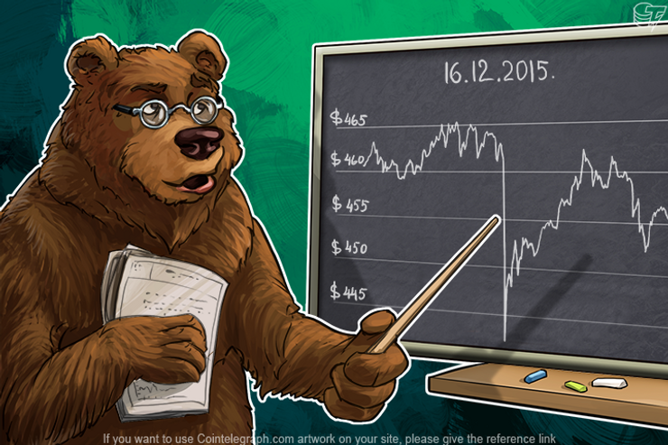 Daily Bitcoin Price Analysis: Dollar vs. Bitcoin - Who is Stronger?
