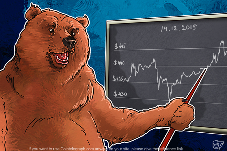 Daily Bitcoin Price Analysis: The Bullish Trend Continues