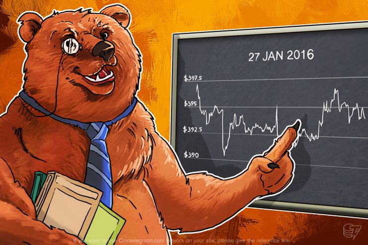 Daily Bitcoin Price Analysis: Bitcoin Sideways Trend Continues