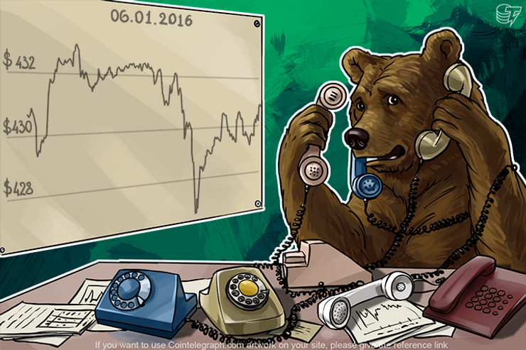 Daily Bitcoin Price Analysis: Bitcoin Is Temporarily Stable Waiting For Active Players