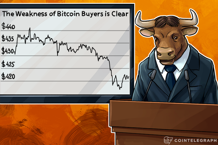 The Weakness of Bitcoin Buyers is Clear