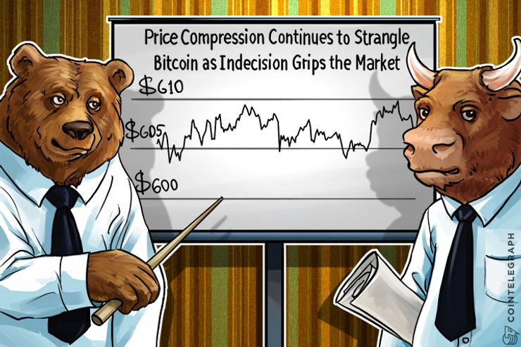 Price Compression Continues to Strangle Bitcoin as Indecision Grips the Market