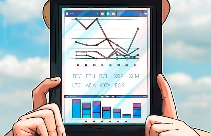 Análisis de precios, 28 de abril: Bitcoin, Ethereum, Bitcoin Cash, Ripple, Stellar, Litecoin, Cardano, IOTA, EOS