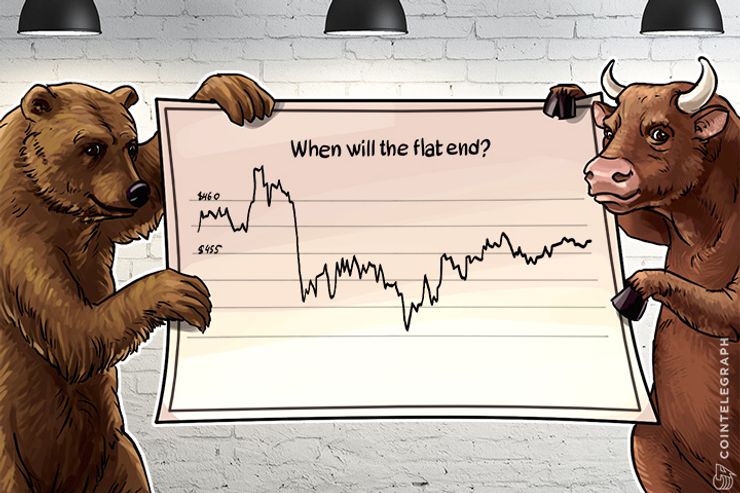 Bitcoin Price Analysis (Week of May 15th)