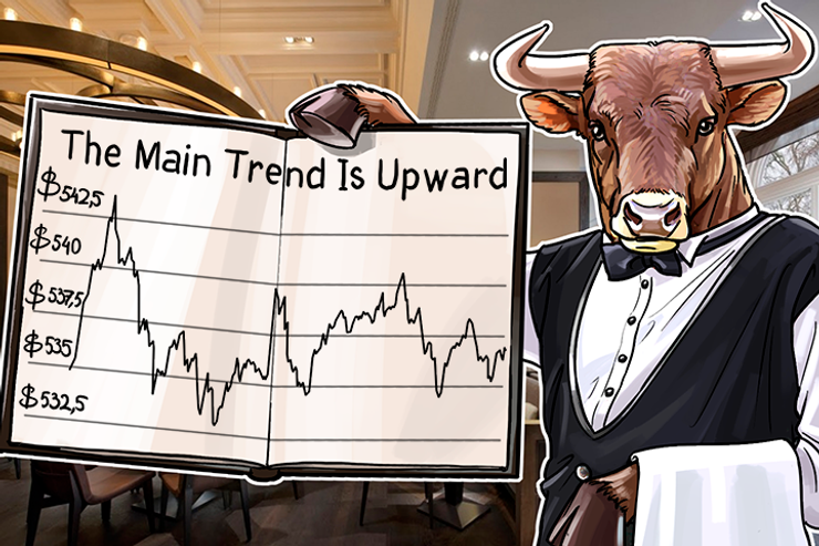 Bitcoin Price Analysis: 6/02/2016