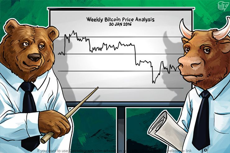 Weekly Bitcoin Price Review: The January Drop