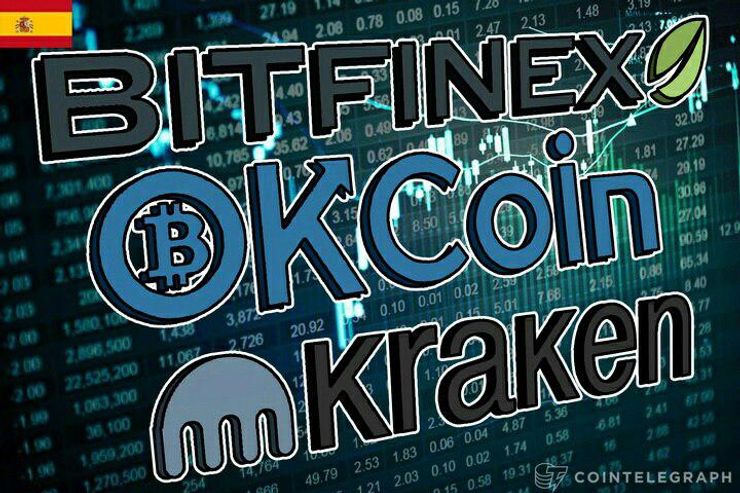 Plataformas para negociar con Bitcoin