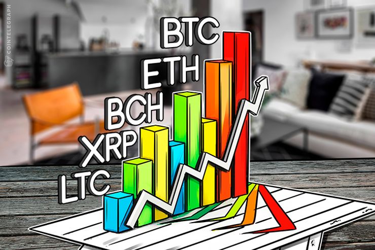 Bitcoin, Ethereum, Bitcoin Cash, Ripple e Litecoin: Análise de preço, 25 de outubro