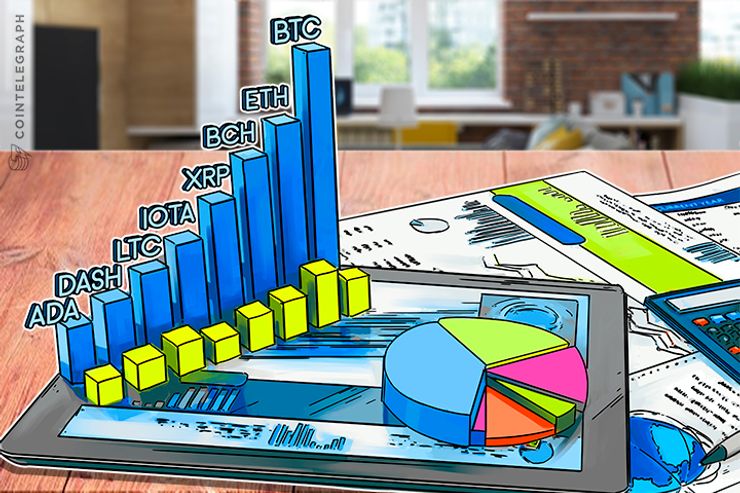 1月25日仮想通貨チャート分析・ビットコイン、イーサ、リップル、ビットコインキャッシュ、IOTA、ライトコイン、NEM、カルダノ