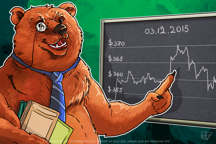 Daily Bitcoin Price Analysis: The Power of Sideways Trend