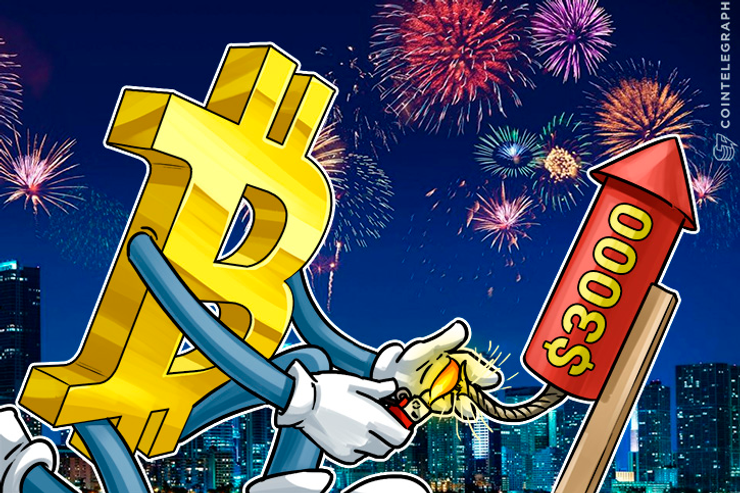 Bitcoin Price Hits New All-Time High at $2,933, Closing on $3,000