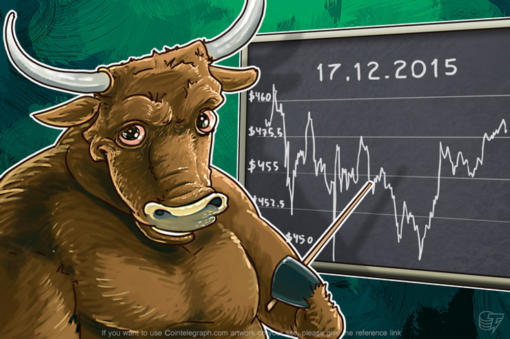 Daily Bitcoin Price Analysis: Bitcoin Doesn’t Pay Attention to the Dollar?