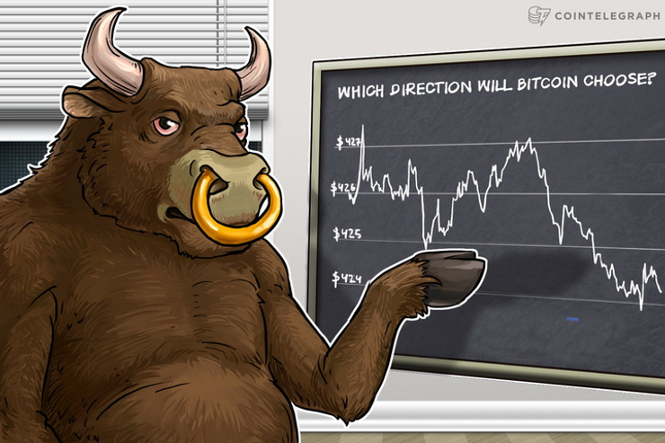 Bitcoin Price Analysis: 4/13/2016