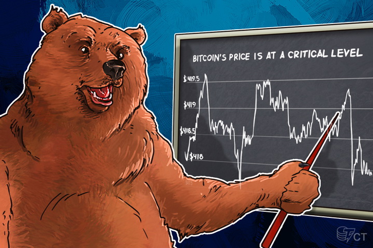 Bitcoin Price Analysis: 4/04/2016