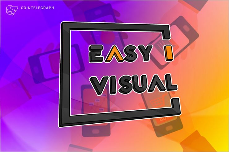 No More Useless Views: EasyVisual Launches Banners App for Brands Promotion