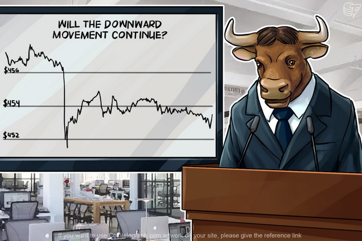 Bitcoin Price Analysis: 5/17/2016