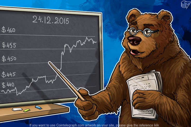Daily Bitcoin Price Analysis: Strengthening of the Dollar ends, is Bitcoin Growing Again?