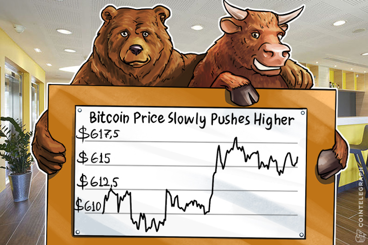 Bitcoin Price Slowly Pushes Higher as the Scaling Bitcoin Conference Wraps Up