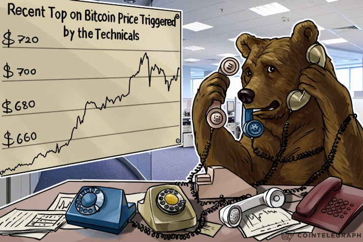 Recent Top on Bitcoin Price Triggered by the Technicals