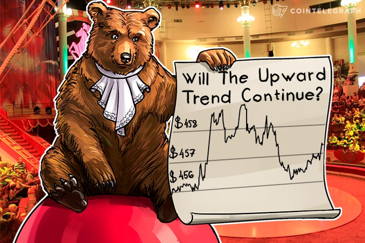 Bitcoin Price Analysis: 5/16/2016