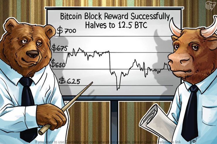 Bitcoin Price Remains in a Trading Range After Halving