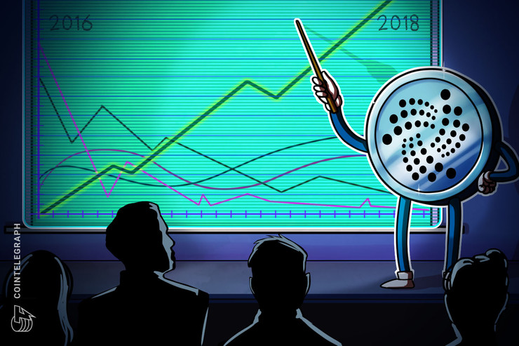 IOTA Kursentwicklung & Prognose