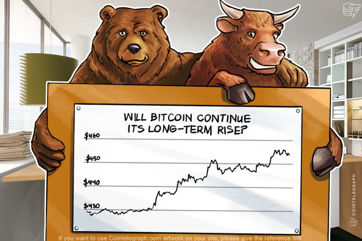 Bitcoin Price Analysis (Week of April 24th)
