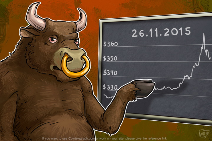 Daily Bitcoin Price Analysis: Bitcoin Buyers Optimism strengthens