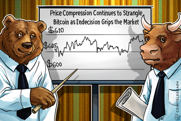Price Compression Continues to Strangle Bitcoin as Indecision Grips the Market