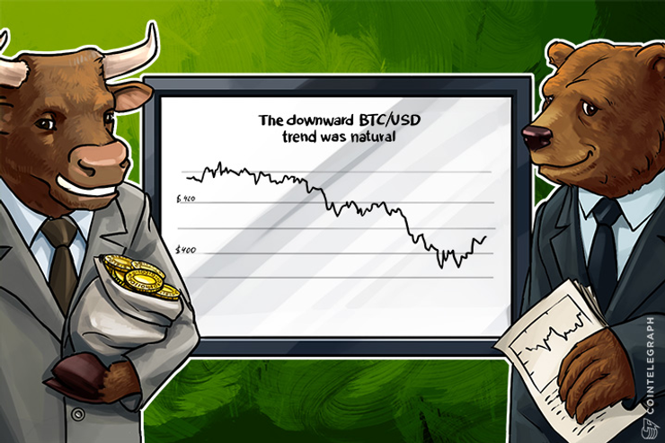 Bitcoin’s Price Downward Trend was Natural