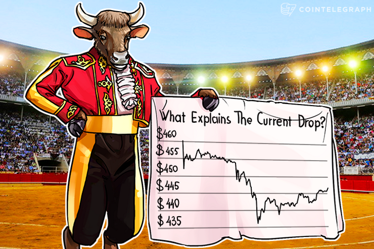 Bitcoin Price Analysis: 4/28/2016
