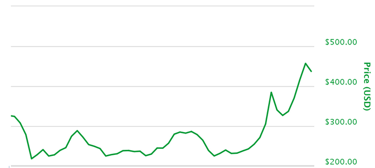 ビットコイン及びブロックチェーン界隈の2015年の総括と2016年の展望(後編) | コインテレグラフジャパン