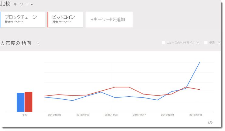 ビットコインを買うなら今は待ち?人民元が主導するプライスアクション