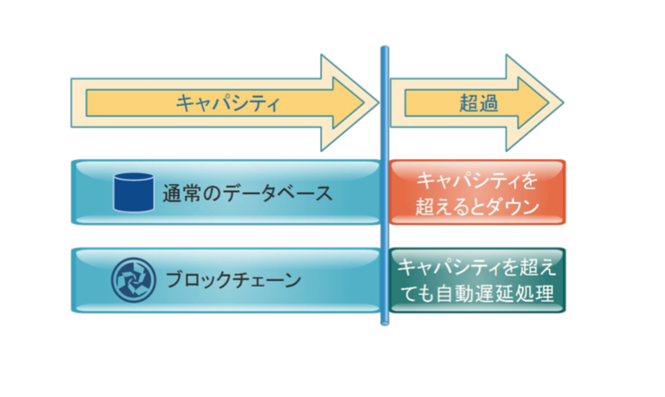 OKWAVEとテックビューロが事業提携し、ブロックチェーン技術に よる知財販売の決済やユーザー認証、サポートキューを共同開発