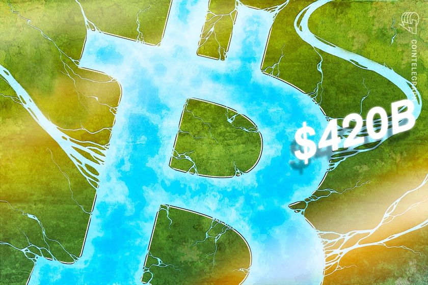Bitcoin inflows...