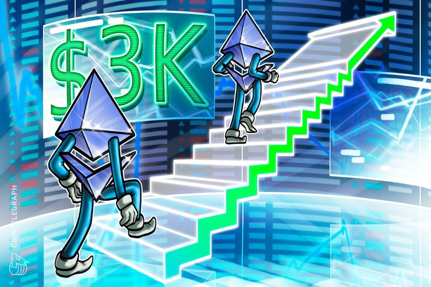 ETH maxis scream for K, but data shows pro Ether traders cautiously positioned