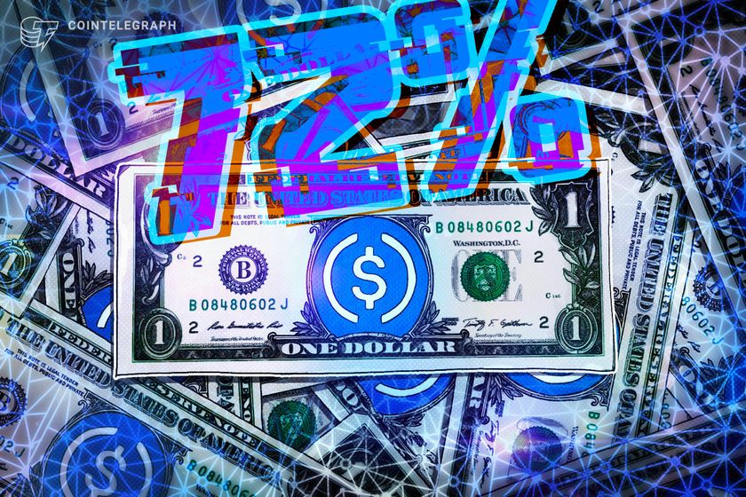 Circle beats Q4 earnings estimates as USDC supply jumps 72%; shares surge 20%